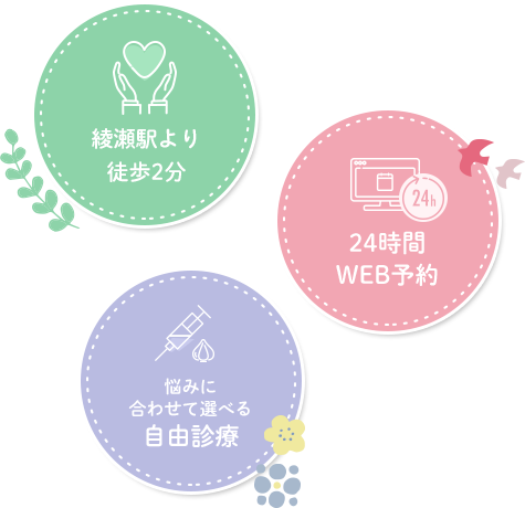 土日祝診療・24時間WEB予約・悩みに合わせて選べる自由診療